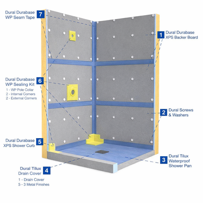 Shower Backer Board Tilux XPS Light Weight Backer Board Foam Panel
